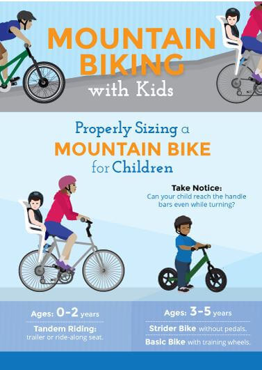 Mountain Biking with Kids